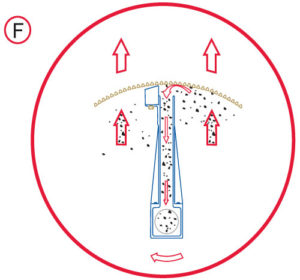 Sure Flow Backwashing cycle straining element interface