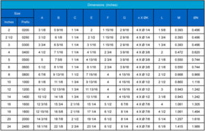 Wafer and Lug Dimensional Data Butterfly Valves 2022