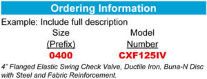 CXF125IV ordering info box