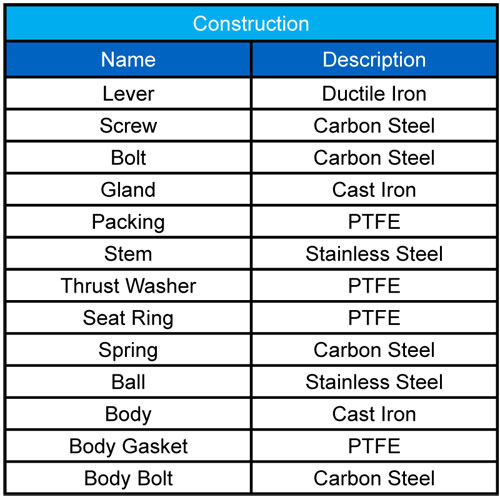 Sure Flow Construction Chart Cast Iron Full Port Ball Valves