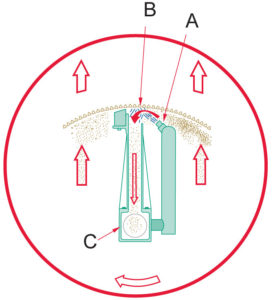 Cross-Sectional View of Sure Flow Straining Element During Backwash Cycle