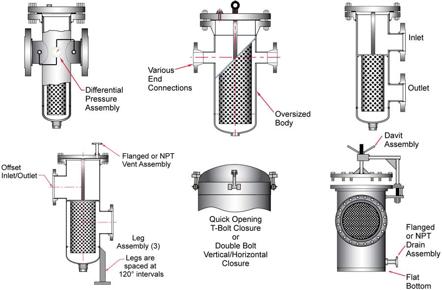 Custom Strainer Options Fabricated Basket Strainers Sure Flow