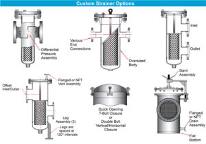 Sure Flow Custom Strainer Options for Basket Strainers