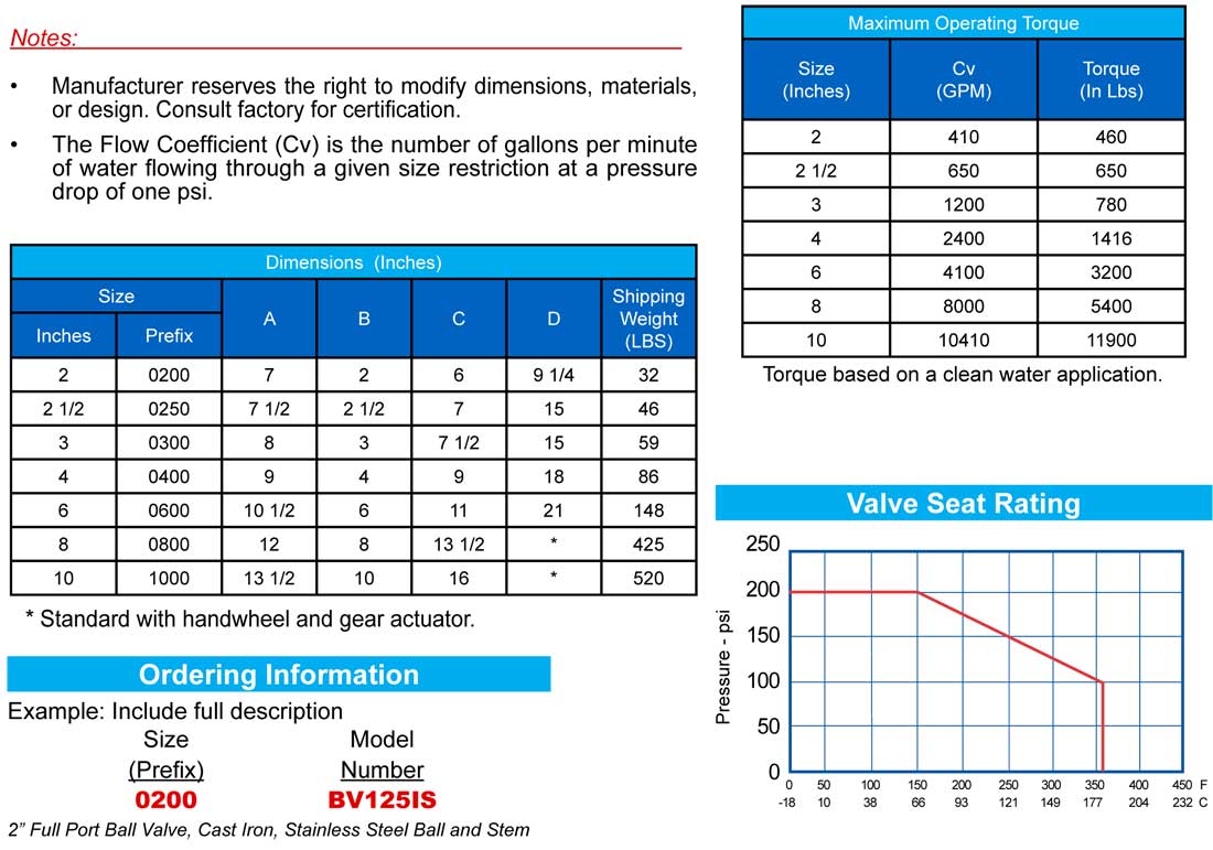 Dimensional Data Sure Flow Cast Iron Full Port Ball Valves