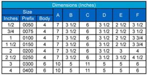 dimensions fabricated sanitary strainers