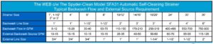 Sure Flow External Source Requirement Spyder-Clean