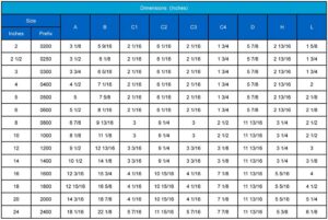 Dimensional Data for Gear Operator Butterfly Valves Sure Flow