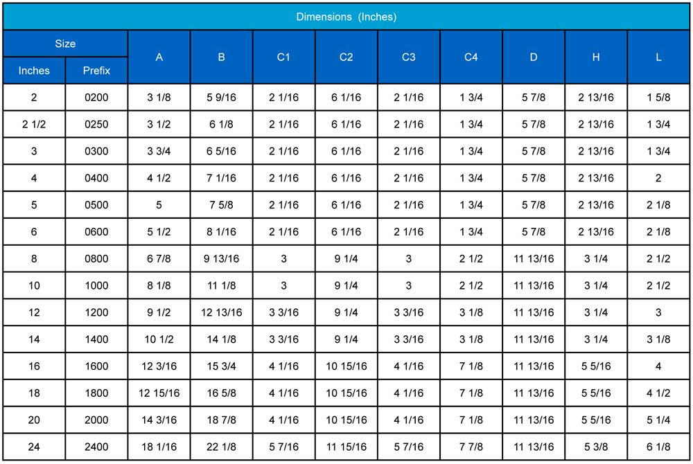 Gear Operator Dimensional Data Sure Flow Butterfly Valves