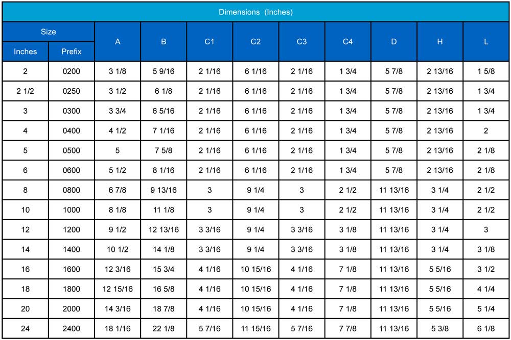 GearOperatorDimensionalDataButterflyValves Sure Flow Equipment Inc.