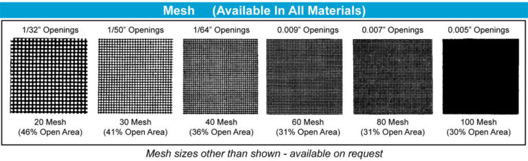 Mesh Sizes Perforated Materials Sure Flow Equipment Inc Mesh Sizes Perforated Materials Sure Flow Equipment Inc