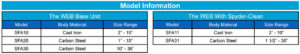 Model Information for Sure Flow Web Automatic Self Cleaning Strainer