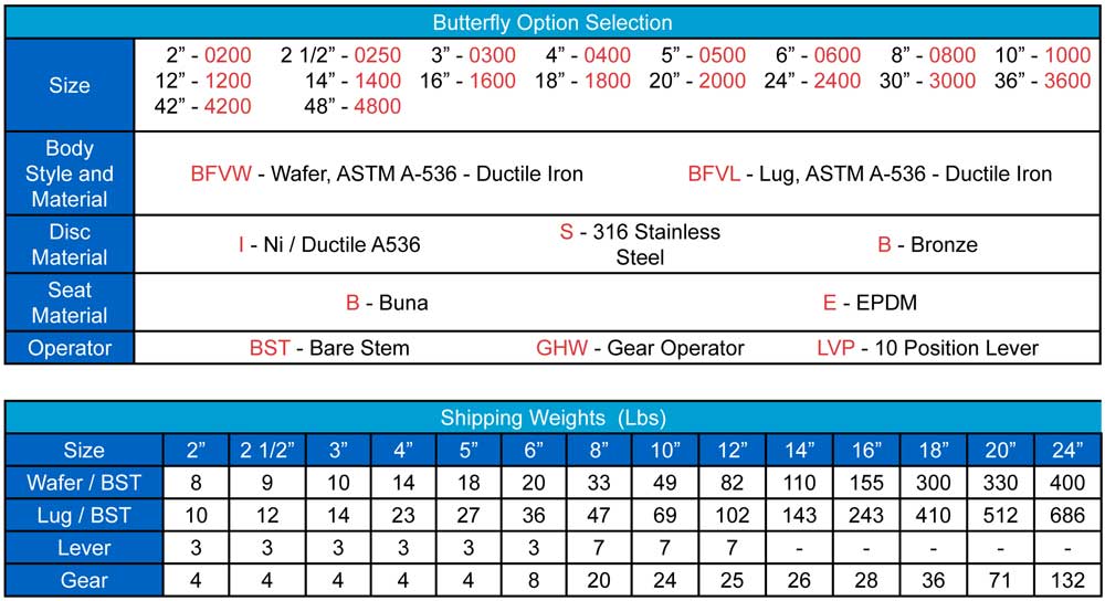 Butterfly Option Selection and Shipping Weight