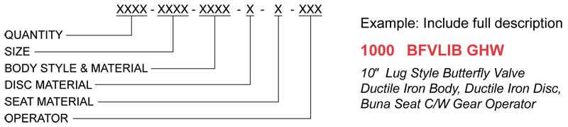 Butterfly Valve ordering information Sure Flow