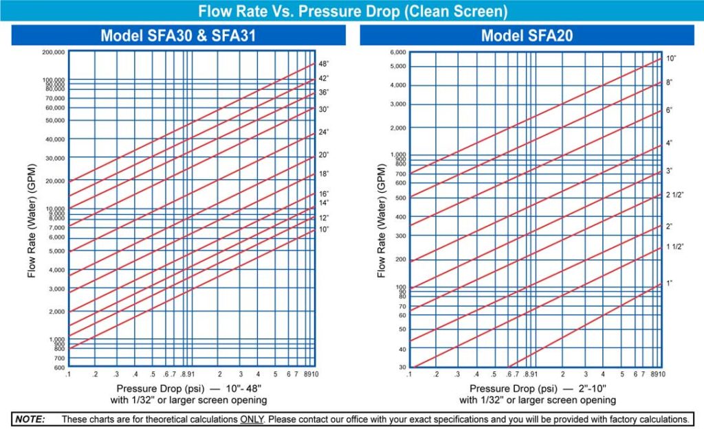 Air Filter Pressure Drop Chart