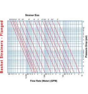 pressure drop chart flanged