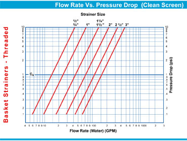 Y Strainer Size Chart