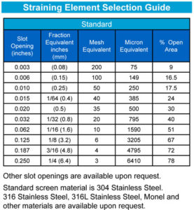 Sure Flow Straining Element Selection Guide