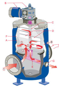 Sure Flow Sequence of Operation for Web Automatic Self-Cleaning Strainer