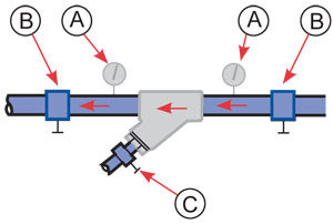 pressure gauges Y strainers
