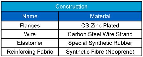 AMS Construction chart