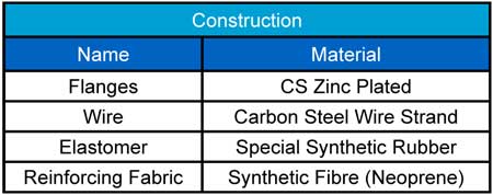 AMT contruction chart