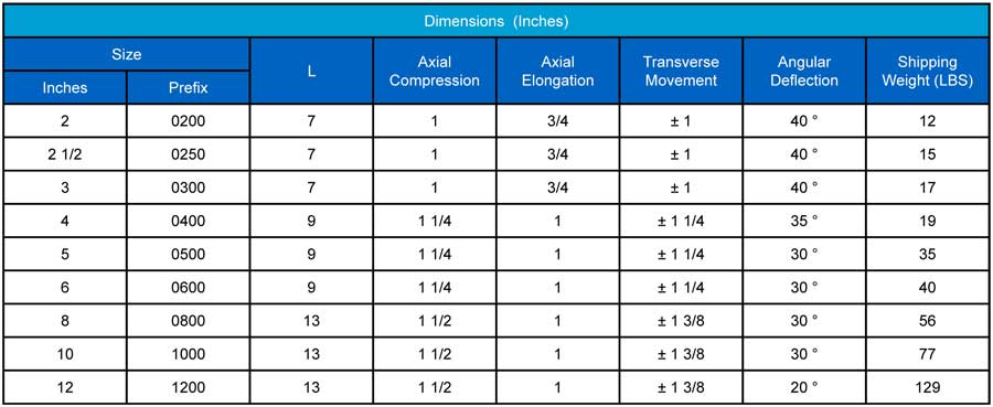 AMT dimesion chart