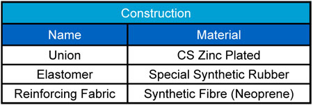 AMU Construction chart