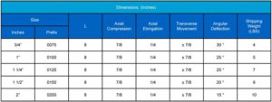 AMU dimensions chart