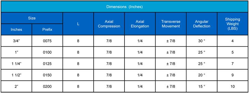 AMU Dimesions chart