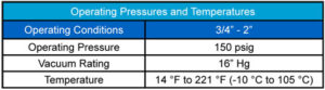 AMU Operating pressure chart