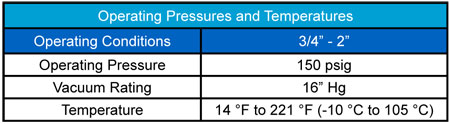 Sure Flow AMU operating pressures chart Expansion Joint