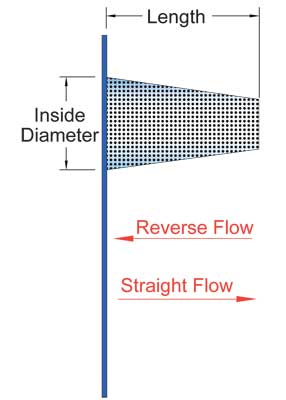 Basket Strainer schematic dimesions Sure Flow