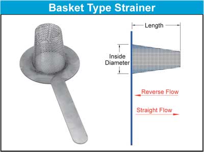 Basket Type Strainers features Sure Flow