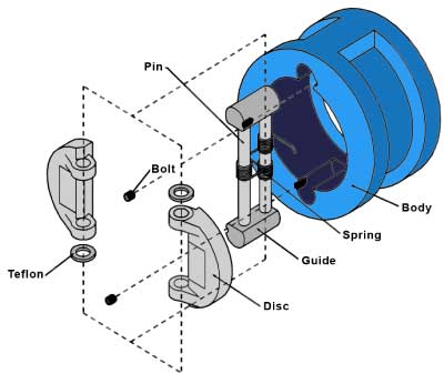 Body Design schematic parts label Check Valves