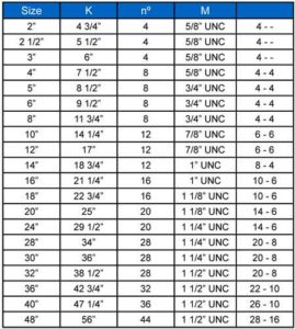 bolting specs chart knife gates