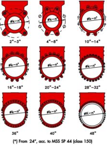 Bolting specifications for knife gate valves Sure Flow