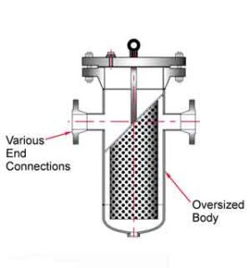 Custom strainer options fabricated strainers