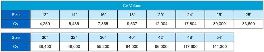 Cv Values 150 to 600 Flange Style