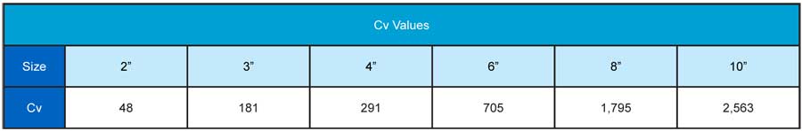 Cv Values class 150 to 300 lug style body check vavle chart