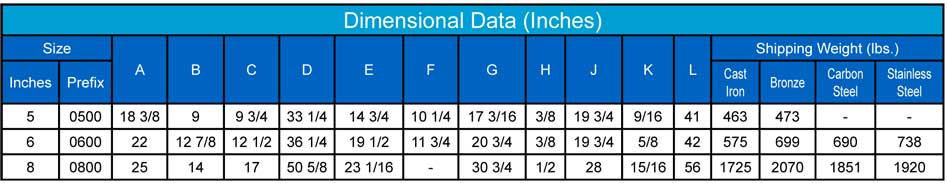 Sure Flow Dimensional Data chart 5 6 8 Duplex Strainers