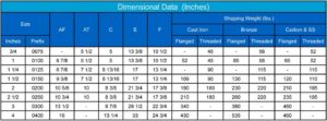 Sure Flow Dimensional Data Chart up to 4inch Duplex Strainers