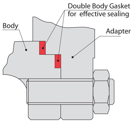 Double Body Sealing Gasket detailed schematic Sure Flow