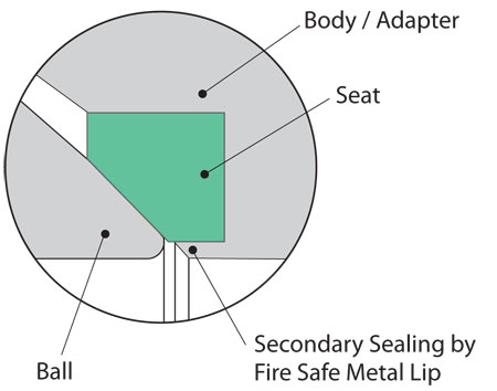 Fire Safe Design closeup schematic Sure Flow