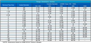 flange dimensional data temp