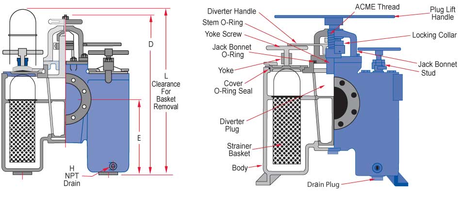 Front view flanged 5 6 8 inch duplex strainers Sure Flow