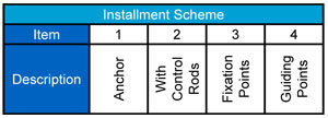 installment scheme chart