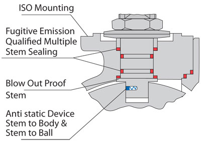 Multi Seal Stem antistatic schematic Sure Flow