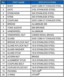 part name and specs chart