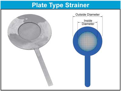 Plate type strainer