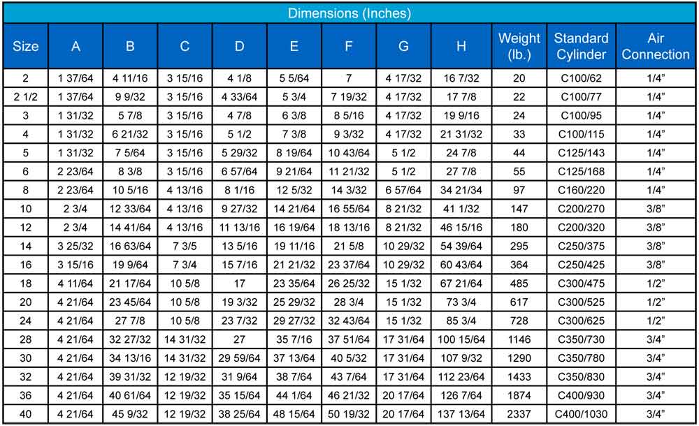 Check Valve Dimensions Chart